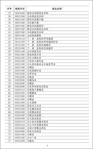 外媒: 貿(mào)易戰(zhàn)做法遭本國農(nóng)民抨擊，特朗普“與天下為敵”不得人心