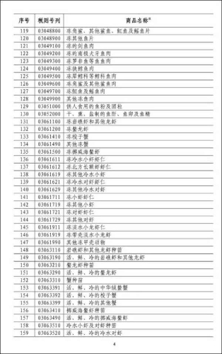 外媒: 貿(mào)易戰(zhàn)做法遭本國農(nóng)民抨擊，特朗普“與天下為敵”不得人心