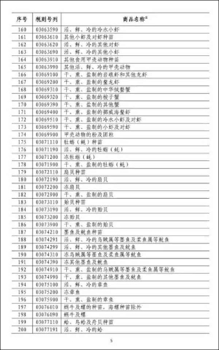 外媒: 貿(mào)易戰(zhàn)做法遭本國農(nóng)民抨擊，特朗普“與天下為敵”不得人心