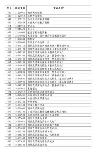 外媒: 貿(mào)易戰(zhàn)做法遭本國農(nóng)民抨擊，特朗普“與天下為敵”不得人心