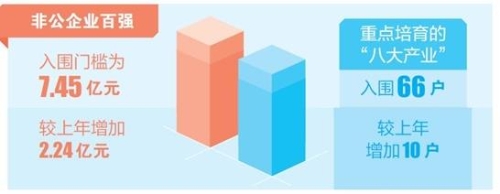 非公企業(yè)百強(qiáng) 非公企業(yè)百強(qiáng)