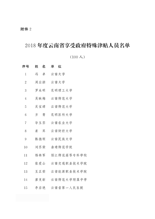 2018年度云南省享受政府特殊津貼人員名單1 2018年度云南省享受政府特殊津貼人員名單1