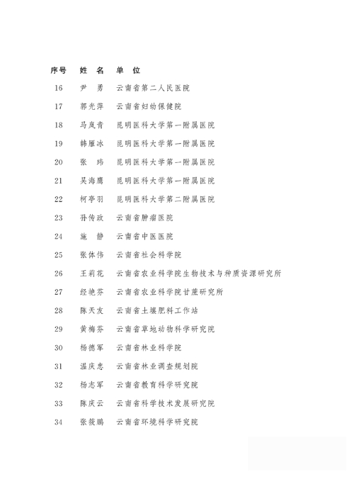 2018年度云南省享受政府特殊津貼人員名單2 2018年度云南省享受政府特殊津貼人員名單2
