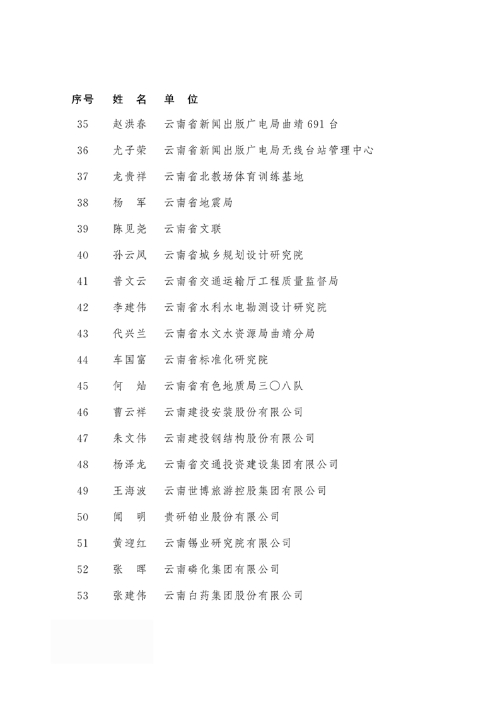 2018年度云南省享受政府特殊津貼人員名單3 2018年度云南省享受政府特殊津貼人員名單3