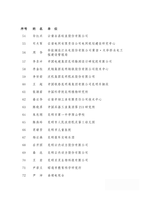 2018年度云南省享受政府特殊津貼人員名單4 2018年度云南省享受政府特殊津貼人員名單4