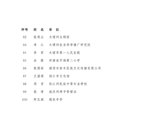 2018年度云南省享受政府特殊津貼人員名單6 2018年度云南省享受政府特殊津貼人員名單6