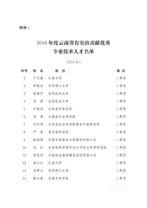 2018年度云南省有突出貢獻(xiàn)優(yōu)秀專業(yè)技術(shù)人才名單1 2018年度云南省有突出貢獻(xiàn)優(yōu)秀專業(yè)技術(shù)人才名單1