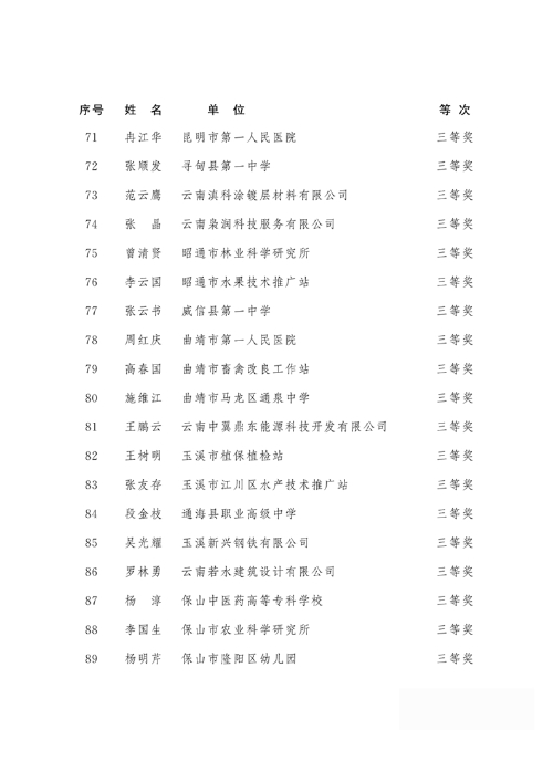 2018年度云南省有突出貢獻(xiàn)優(yōu)秀專業(yè)技術(shù)人才名單5 2018年度云南省有突出貢獻(xiàn)優(yōu)秀專業(yè)技術(shù)人才名單5
