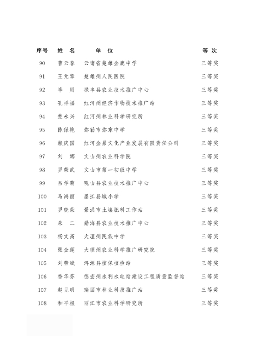 2018年度云南省有突出貢獻(xiàn)優(yōu)秀專業(yè)技術(shù)人才名單6 2018年度云南省有突出貢獻(xiàn)優(yōu)秀專業(yè)技術(shù)人才名單6