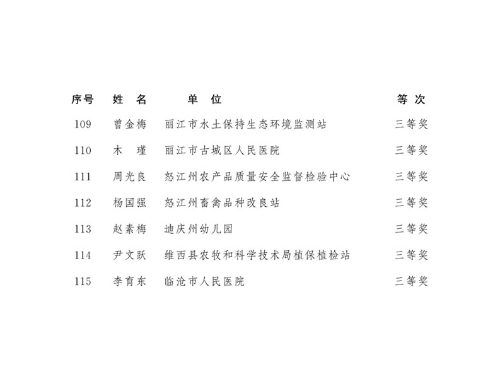 2018年度云南省有突出貢獻(xiàn)優(yōu)秀專業(yè)技術(shù)人才名單7 2018年度云南省有突出貢獻(xiàn)優(yōu)秀專業(yè)技術(shù)人才名單7