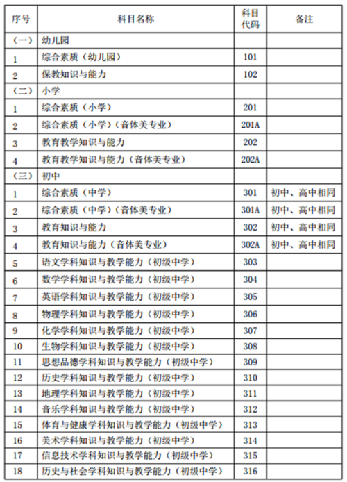 中小學(xué)教師資格考試（筆試）科目代碼列表