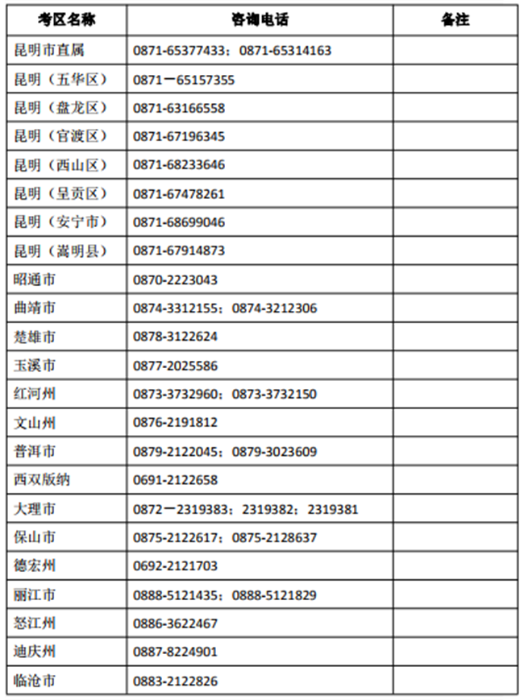 云南省2018年中小學(xué)教師資格考試（筆試）各考區(qū)咨詢(xún)電話(huà)
