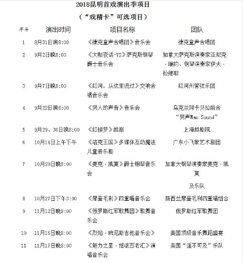 “2018昆明首戲演出季”項(xiàng)目一覽1 “2018昆明首戲演出季”項(xiàng)目一覽1