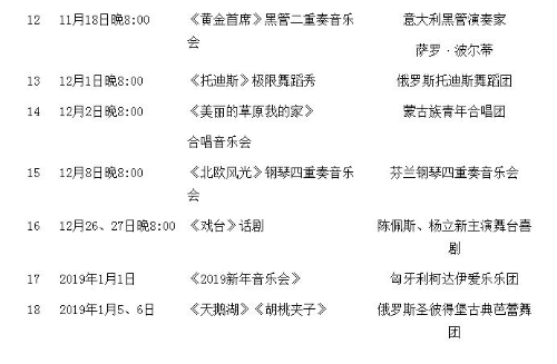 “2018昆明首戲演出季”項(xiàng)目一覽2 “2018昆明首戲演出季”項(xiàng)目一覽2