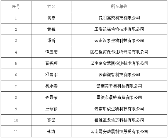 科技創(chuàng)新創(chuàng)業(yè)人才擬推薦對象名單