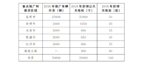 推廣目標(biāo) 推廣目標(biāo)