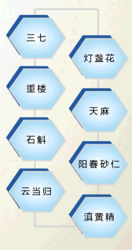 專項(xiàng)資金重點(diǎn)支持的　　基地建設(shè)項(xiàng)目