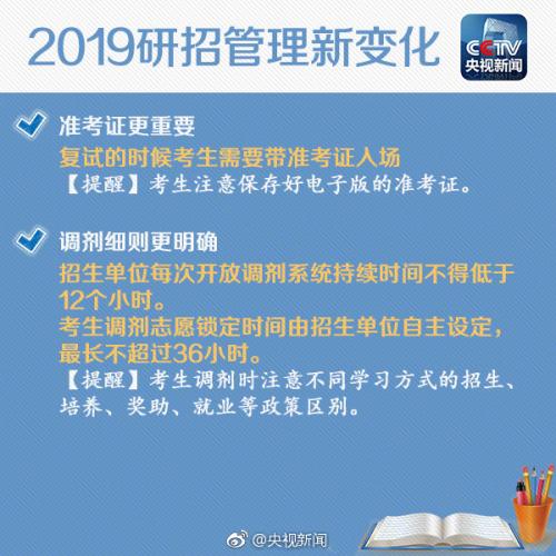 2019考研明天開(kāi)始正式網(wǎng)上報(bào)名 這些事項(xiàng)要注意