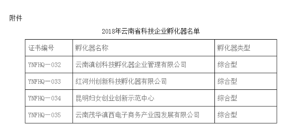 2018年云南省科技企業(yè)孵化器名單