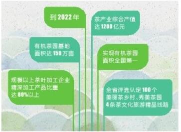 茶產(chǎn)業(yè) 茶產(chǎn)業(yè)