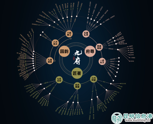 九府產(chǎn)品設計魚骨圖 九府產(chǎn)品設計魚骨圖