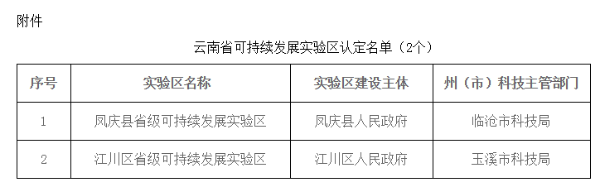 云南省可持續(xù)發(fā)展實驗區(qū)認(rèn)定名單 云南省可持續(xù)發(fā)展實驗區(qū)認(rèn)定名單