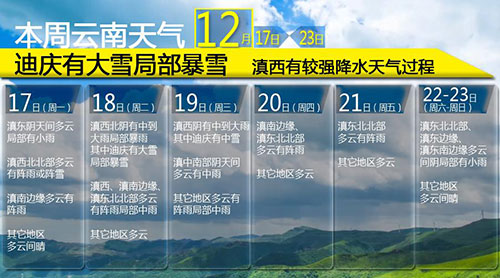 本周云南天氣預(yù)報