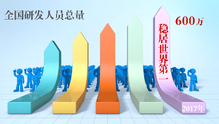 日新月異 日新月異