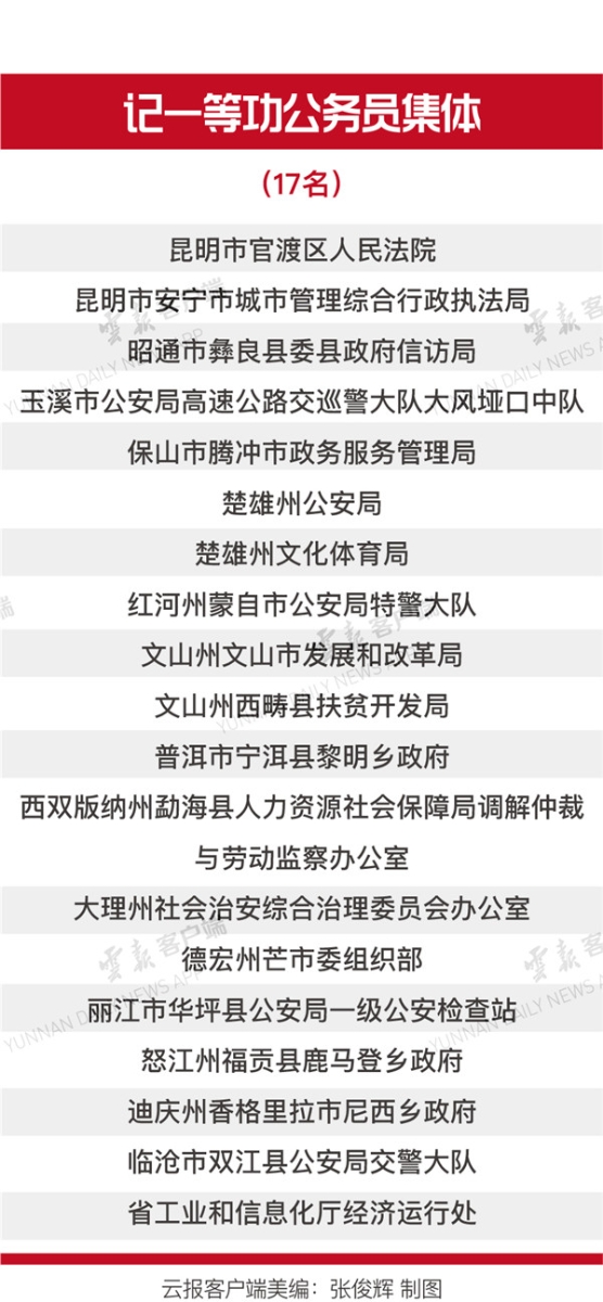 201901091810155BD7U2