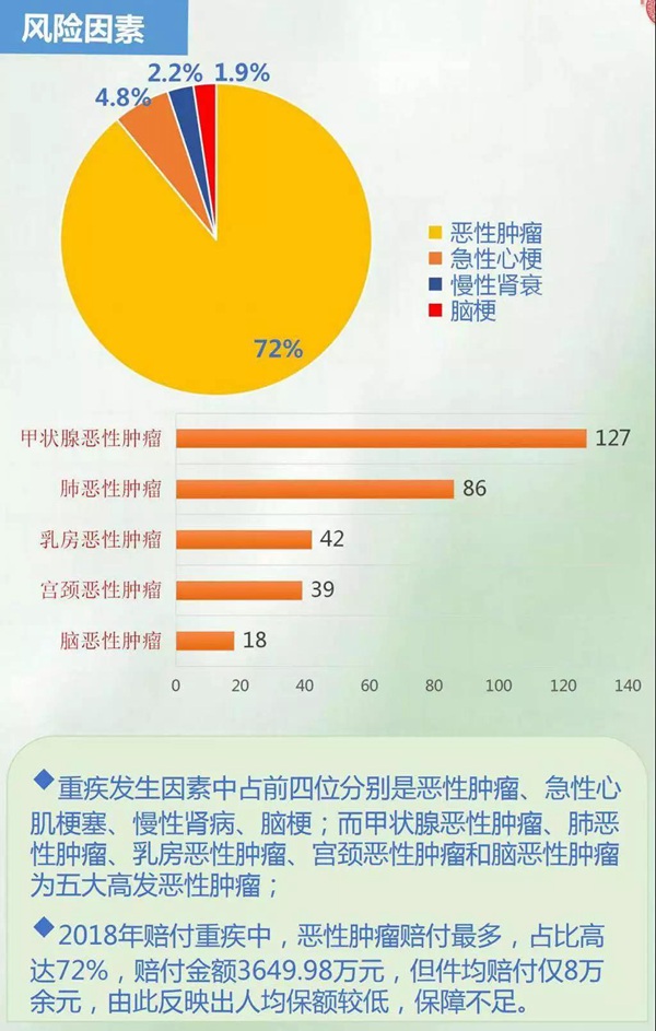 全量分析 全量分析