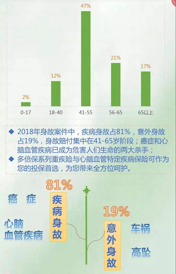 身故賠付解析 身故賠付解析
