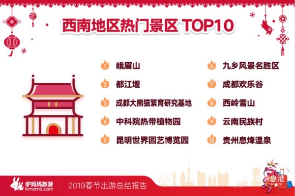 云南民族村成為春節(jié)假期西南地區(qū)熱門景區(qū)