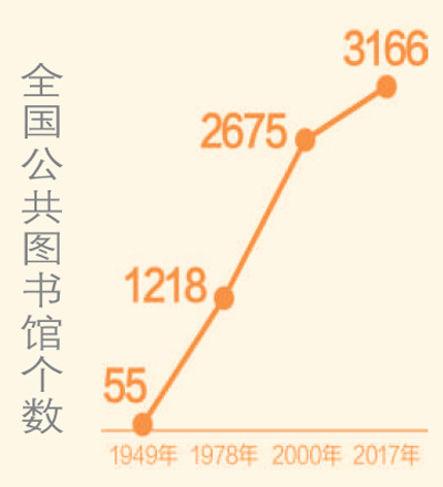 國(guó)圖春節(jié)期間到館人次超12萬(wàn)(禮贊70年)