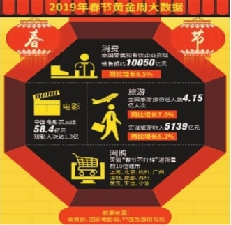 文化消費讓年味兒更濃