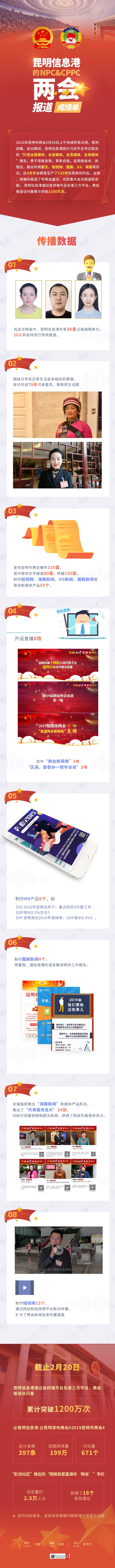 昆明信息港的兩會時間02.20-4