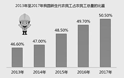 實(shí)現(xiàn)穩(wěn)就業(yè) 發(fā)展有底氣