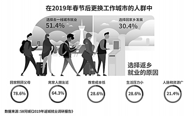 實(shí)現(xiàn)穩(wěn)就業(yè) 發(fā)展有底氣