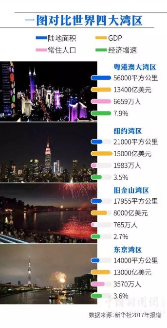 專家?guī)憧础耙?guī)劃綱要”，粵港澳大灣區(qū)為什么與眾不同？