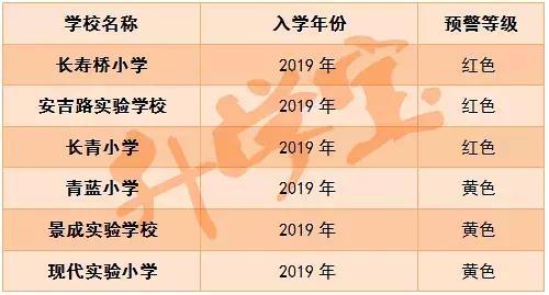 “紅色預(yù)警”來襲，2019杭州這些小學(xué)招生要“爆表”了！