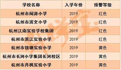 “紅色預(yù)警”來襲，2019杭州這些小學(xué)招生要“爆表”了！