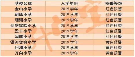 “紅色預(yù)警”來襲，2019杭州這些小學(xué)招生要“爆表”了！