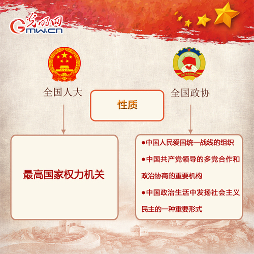 2019年全國兩會來啦 人大政協(xié)知多少