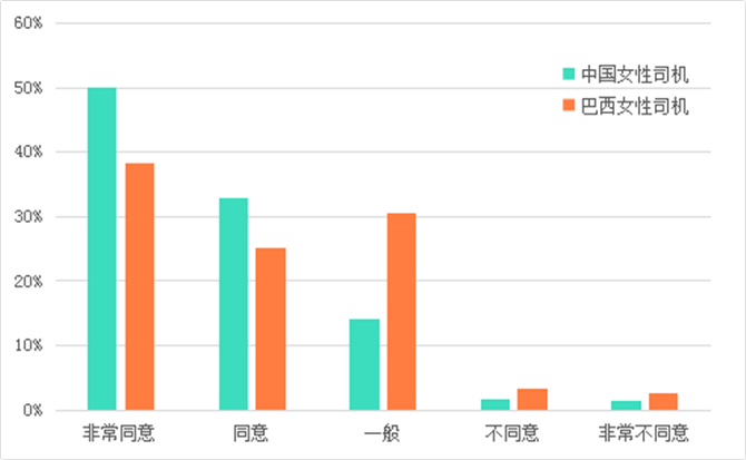 認(rèn)同新就業(yè)推動女性更廣泛參與經(jīng)濟(jì)社會活動觀點(diǎn)比例 認(rèn)同新就業(yè)推動女性更廣泛參與經(jīng)濟(jì)社會活動觀點(diǎn)比例