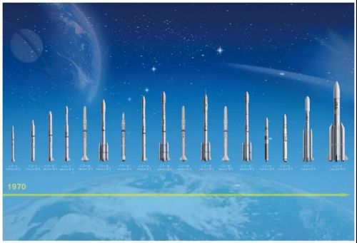 長征系列運載火箭及首飛時間