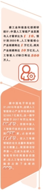 人工智能惠及百姓生活 人工智能惠及百姓生活