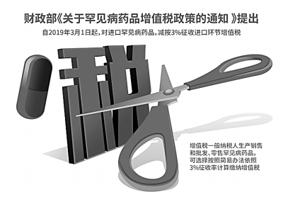 持續(xù)減稅降費 激發(fā)市場活力