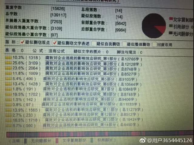 云南財(cái)大老師博士論文被剽竊5