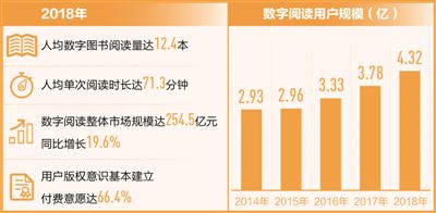 數(shù)字閱讀的美好時(shí)代(解碼·書香中國(guó))