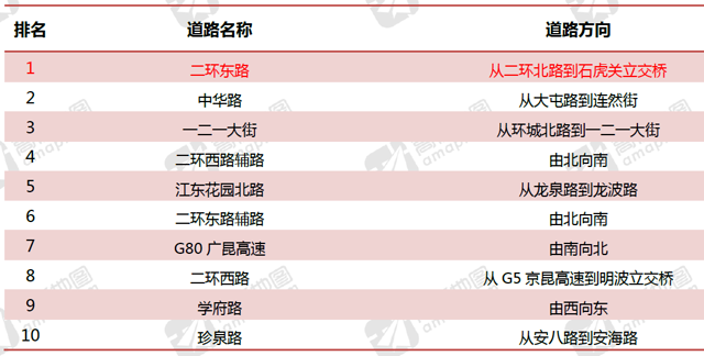 昆明早高峰擁堵