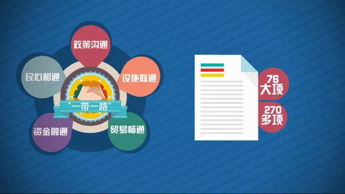 【“一帶一路”系列動漫①】朋友多了路好走：“一帶一路”，越走越寬